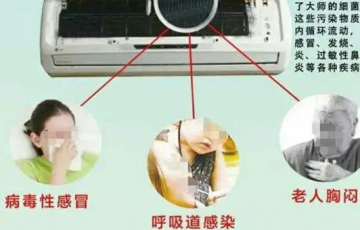 夏日不及時處理易得病？趕緊回家清洗空調(diào)